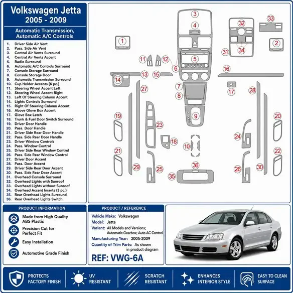 Volkswagen Jetta 2005-2009 cambio automatico, climatizzatore kit cruscotto 3D