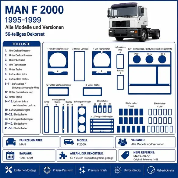 MAN F 2000 1995-1999 kit cruscotto 3D, 56 pezzi