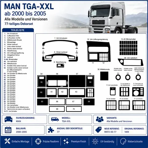 MAN TGA-XXL 2000-2005 kit cruscotto 3D, 77 pezzi 2