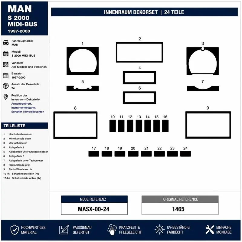 MAN S 2000 1997-2000 kit cruscotto 3D, 24 pezzi