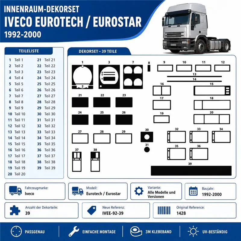 Iveco Eurotech-Eurostar 1992-2000 kit cruscotto 3D, 39 pezzi