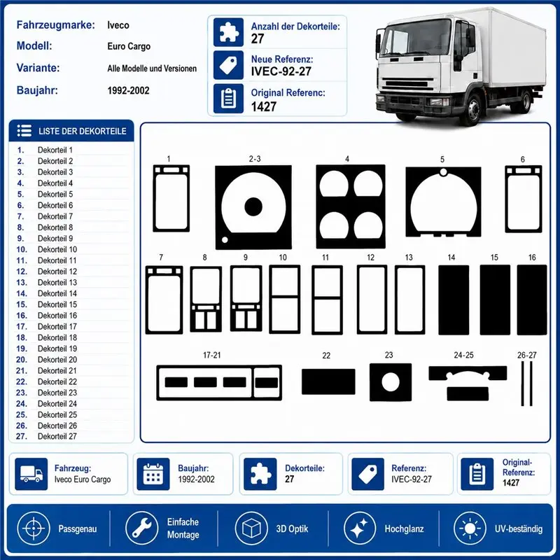Iveco Euro Cargo 1992-2002 kit cruscotto 3D, 27 pezzi