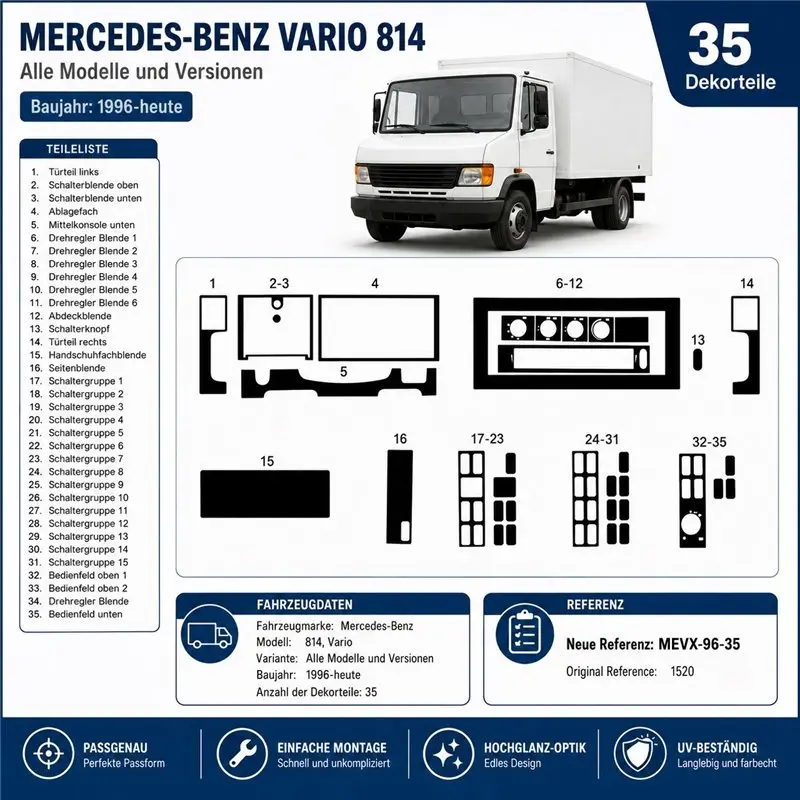 Mercedes 814 Vario 1996+ kit cruscotto 3D, 35 pezzi