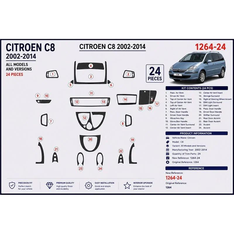 Citroen C8 2002-2014 kit cruscotto 3D, 24 pezzi