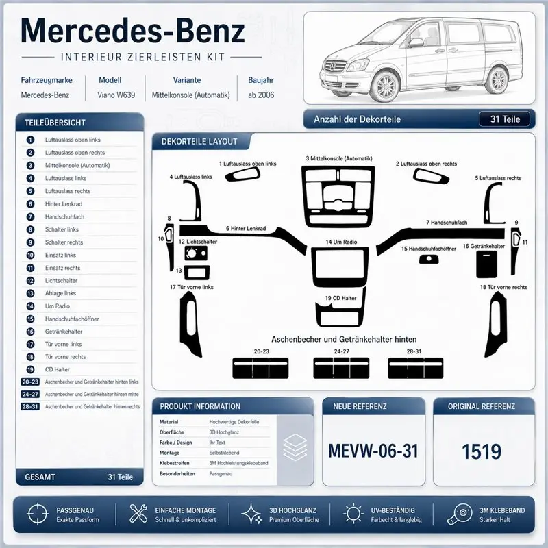 Mercedes Viano W639 2006+ kit cruscotto 3D, 31 pezzi