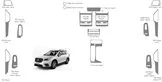 Subaru Ascent 2019-2022 Mascherine sagomate per rivestimento cruscotti 28 Decori