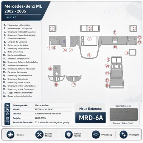 Mercedes Benz M Class 2002-2005 Base Kit kit cruscotto 3D