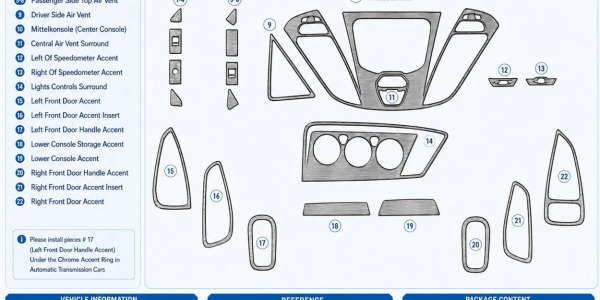 Modanature cruscotto Ford Transit Custom: quale kit scegliere?